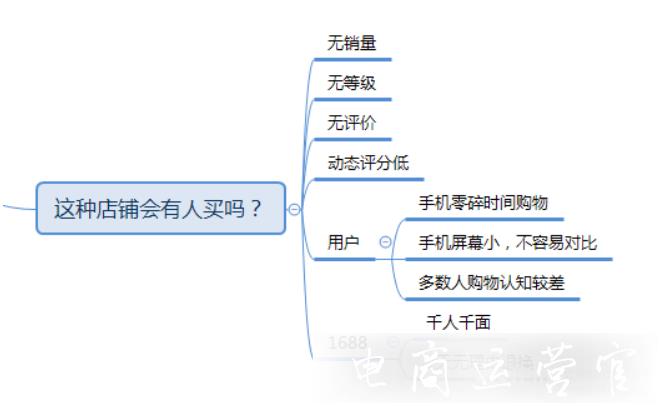 無貨源店鋪為什么沒有人買?做無貨源需要準備多少資金?